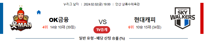 2월02일 V-리그 OK금융그룹 현대캐피탈 국내남자배구분석 스포츠분석