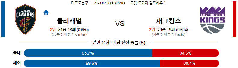 2월06일 NBA 클리블랜드 새크라멘토 해외농구분석 스포츠분석