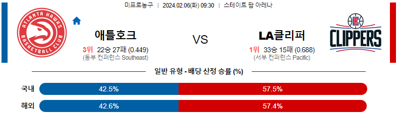 2월06일 NBA 애틀랜타 LA클리퍼스 해외농구분석 스포츠분석