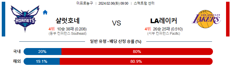 2월06일 NBA 샬럿 LA레이커스 해외농구분석 스포츠분석