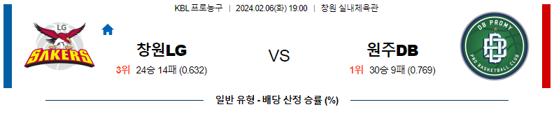 2월06일 KBL 창원LG 원주DB 국내농구분석 스포츠분석