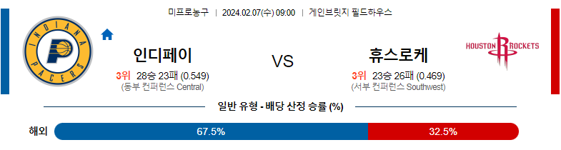 2월07일 NBA 인디애나 휴스턴 해외농구분석 스포츠분석