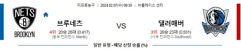 2월07일 NBA 브루클린 댈러스 해외농구분석 스포츠분석