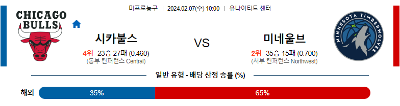 2월07일 NBA 시카고 미네소타 해외농구분석 스포츠분석