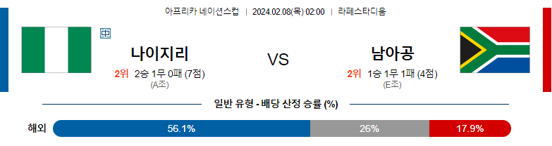 2월08일 네이션스컵  나이지리아 남아공 해외축구분석 스포츠분석