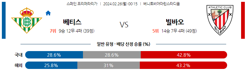 2월26일 프리메라리가 베티스 빌바오 해외축구분석 스포츠분석