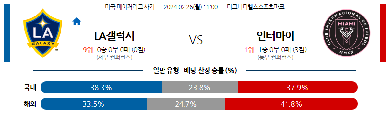 2월26일 미국메이저리그사커 LA갤럭시 인터마이애미 해외축구분석 스포츠분석