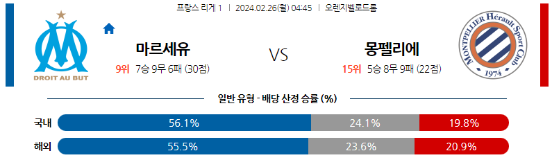 2월26일 리게1 마르세유 몽펠리에 해외축구분석 스포츠분석