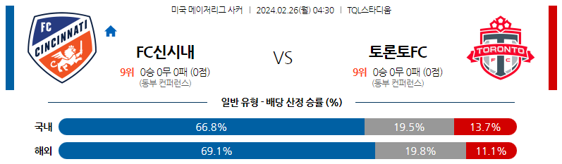 2월26일 미국메이저리그사커 신시내티 토론토 해외축구분석 스포츠분석