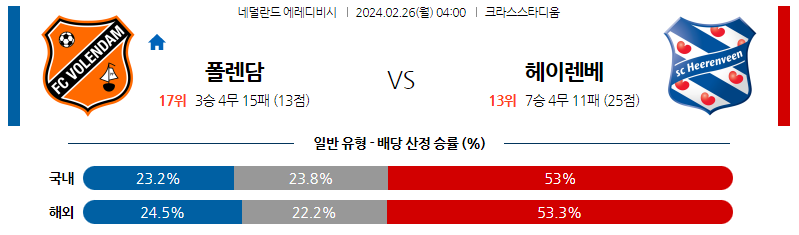 2월26일 에레디비시 볼렌담 헤렌벤 해외축구분석 스포츠분석