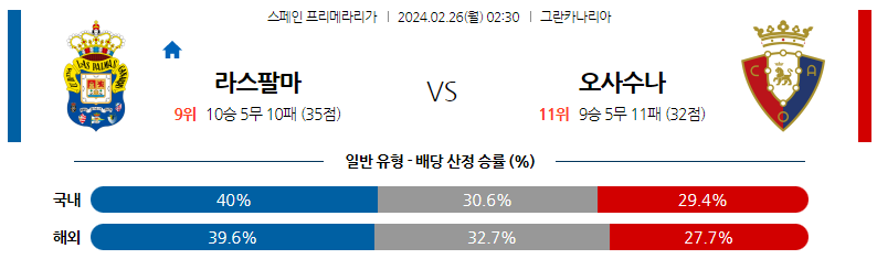 2월26일 프리메라리가 라스팔마스 오사수나 해외축구분석 스포츠분석