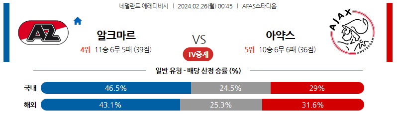 2월26일 에레디비시 알크마르 아약스 해외축구분석 스포츠분석