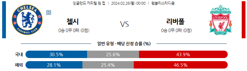 2월26일 잉글랜드캐피털원컵 첼시 리버풀 해외축구분석 스포츠분석