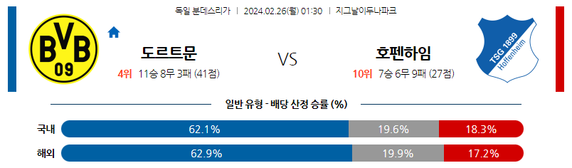 2월26일 분데스리가 도르트문트 호펜하임 해외축구분석 스포츠분석