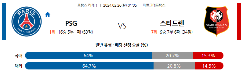 2월26일 리게1 파리생제르맹 스타드렌 해외축구분석 스포츠분석