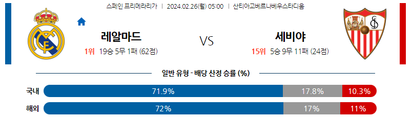 2월26일 프리메라리가 레알마드리드 세비야 해외축구분석 스포츠분석