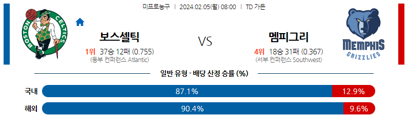 2월05일 NBA 보스턴 멤피스 해외농구분석 스포츠분석