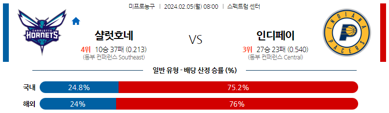 2월05일 NBA 샬럿 인디애나 해외농구분석 스포츠분석