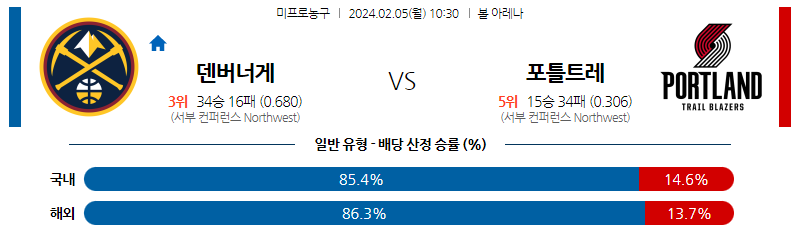 2월05일 NBA 덴버 포틀랜드 해외농구분석 스포츠분석