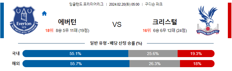 2월20일 프리미어리그 에버튼 팰리스 해외축구분석 스포츠분석