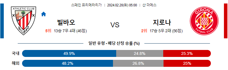 2월20일 프리메라리가 빌바오 지로나 해외축구분석 스포츠분석