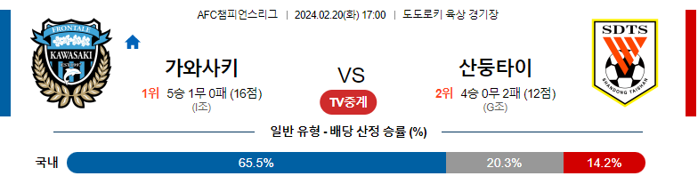 2월20일 AFC 챔피언스리그 가와사키 산둥해외축구분석 스포츠분석