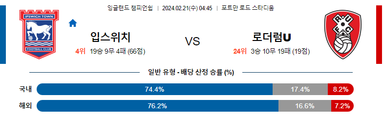 2월21일 잉글랜드 챔피언쉽 입스위치 로더럼 해외축구분석 스포츠분석