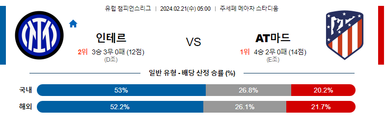 2월21일 챔피언스리그 인테르 아틀레티코 해외축구분석 스포츠분석