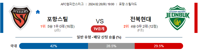 2월20일 AFC 챔피언스리그 포항 전북 해외축구분석 스포츠분석