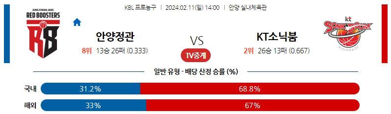 2월11일 KBL 안양정관장 수원KT 국내농구분석 스포츠분석