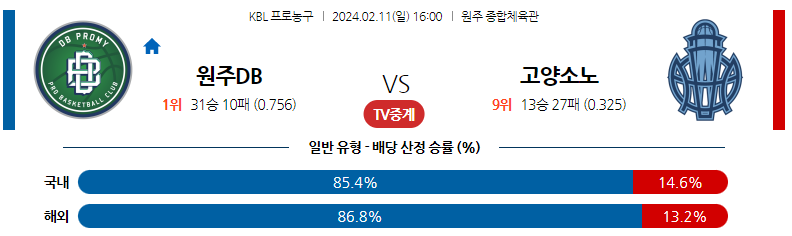 2월11일 KBL 원주DB 고양소노 국내농구분석 스포츠분석