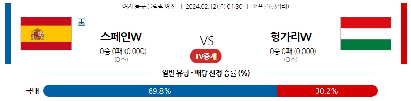 2월12일 여자농구올림픽예선 스페인 헝가리 해외농구분석 스포츠분석