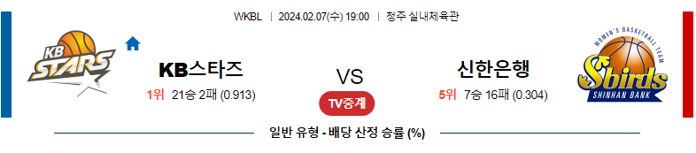 2월07일 WKBL KB스타즈 신한은행 국내농구분석 스포츠분석