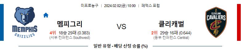 2월02일 NBA 멤피스 클리블랜드 해외농구분석 스포츠분석