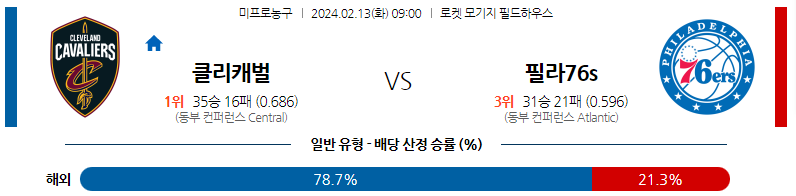 2월13일 NBA 클리블랜드 필라델피아 해외농구분석 스포츠분석