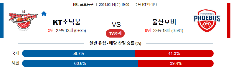 2월14일 KBL KT소닉 울산모비스 국내농구분석 스포츠분석