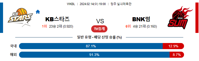 2월14일 KBL KB스타즈 BNK썸 국내농구분석 스포츠분석