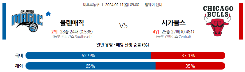 2월11일 NBA 올랜도 시카고 해외농구분석 스포츠분석