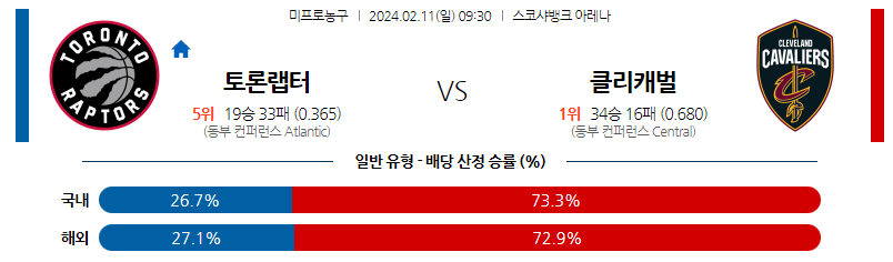 2월11일 NBA 토론토 클리블랜드 해외농구분석 스포츠분석