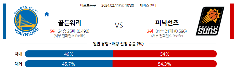 2월11일 NBA 골든스테이트 피닉스 해외농구분석 스포츠분석