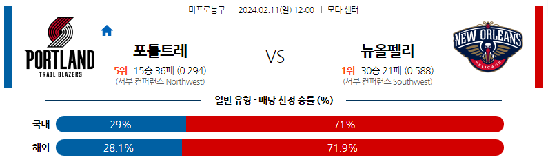 2월11일 NBA 포틀랜드 뉴올리언즈 해외농구분석 스포츠분석