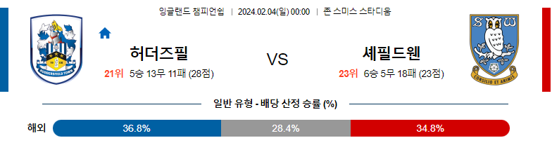 2월04일 잉글랜드챔피언쉽 허더즈필드 셰필드 해외축구분석 스포츠분석