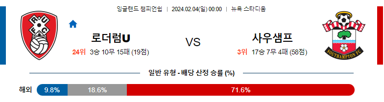 2월04일 잉글랜드챔피언쉽 로더럼 사우스햄튼 해외축구분석 스포츠분석