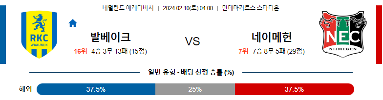 2월10일 에레디비시 발바이크 네이메헌 해외축구분석 스포츠분석