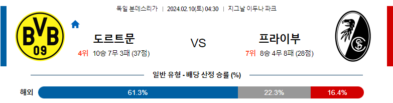 2월10일 분데스리가 도르트문트 프라이부르크 해외축구분석 스포츠분석