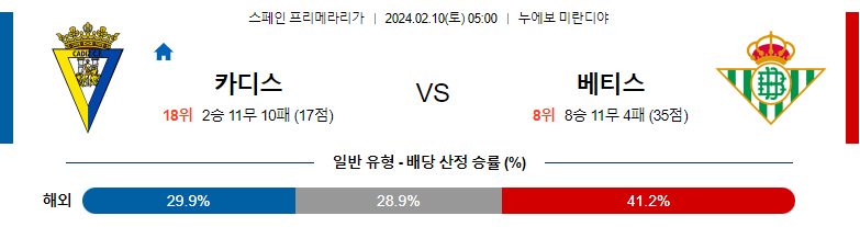 2월10일 프리메라리가 카디스 베티스 해외축구분석 스포츠분석