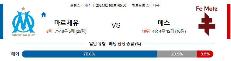 2월10일 리게1 마르세유 메스 해외축구분석 스포츠분석