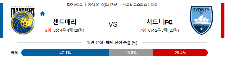 2월10일 호주A리그 센트럴코스트 시드니 아시아축구분석 스포츠분석