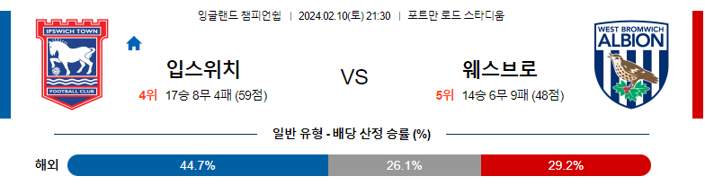 2월10일 잉글랜드챔피언쉽 입스위치 웨스트브롬 해외축구분석 스포츠분석