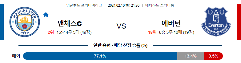 2월10일 프리미어리그 맨시티 에버튼 해외축구분석 스포츠분석